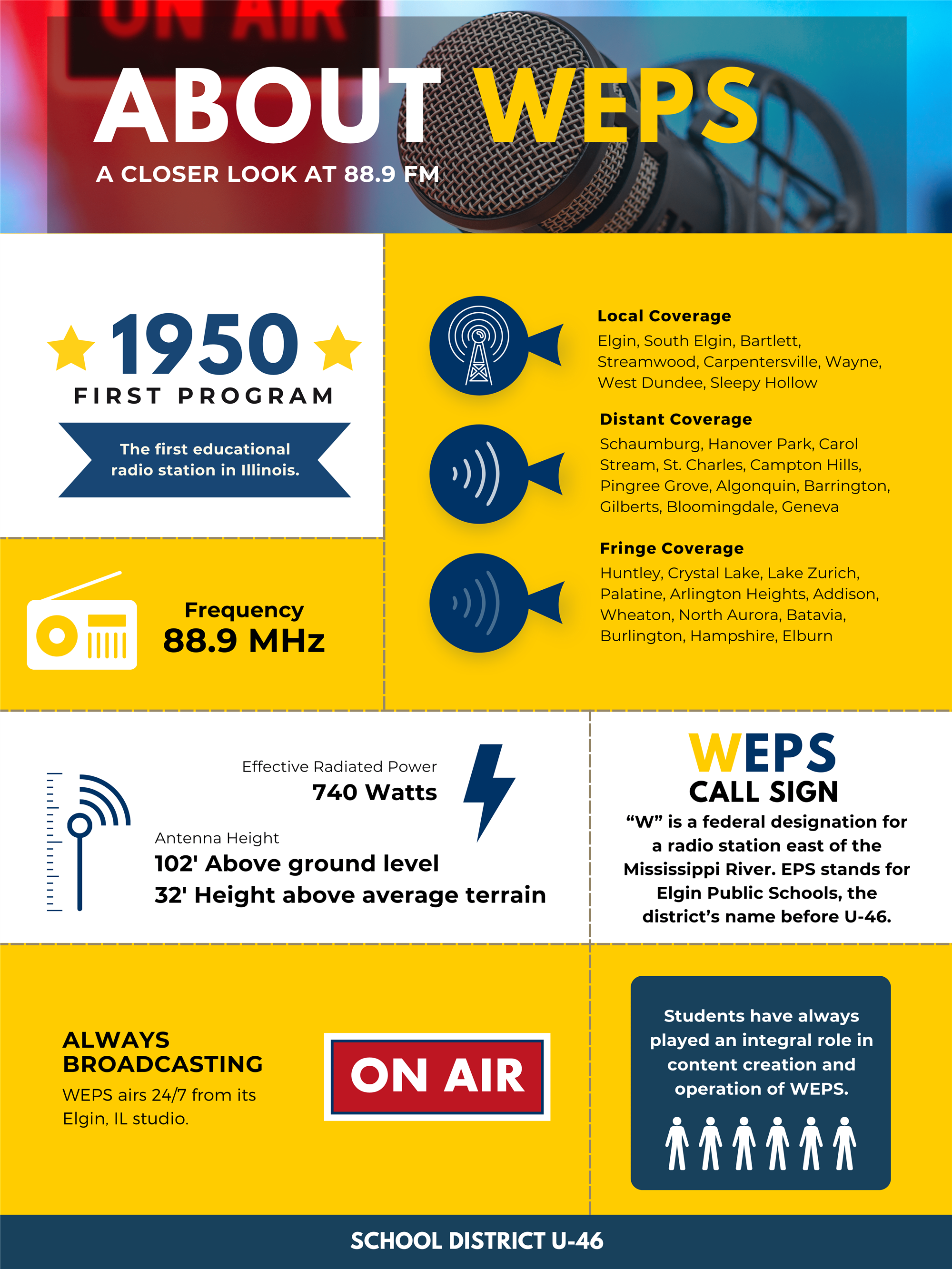 A closer look at 88.9 FM. 1950 was the first program. Local coverage includes towns such as Elgin, South Elgin, Bartlett...